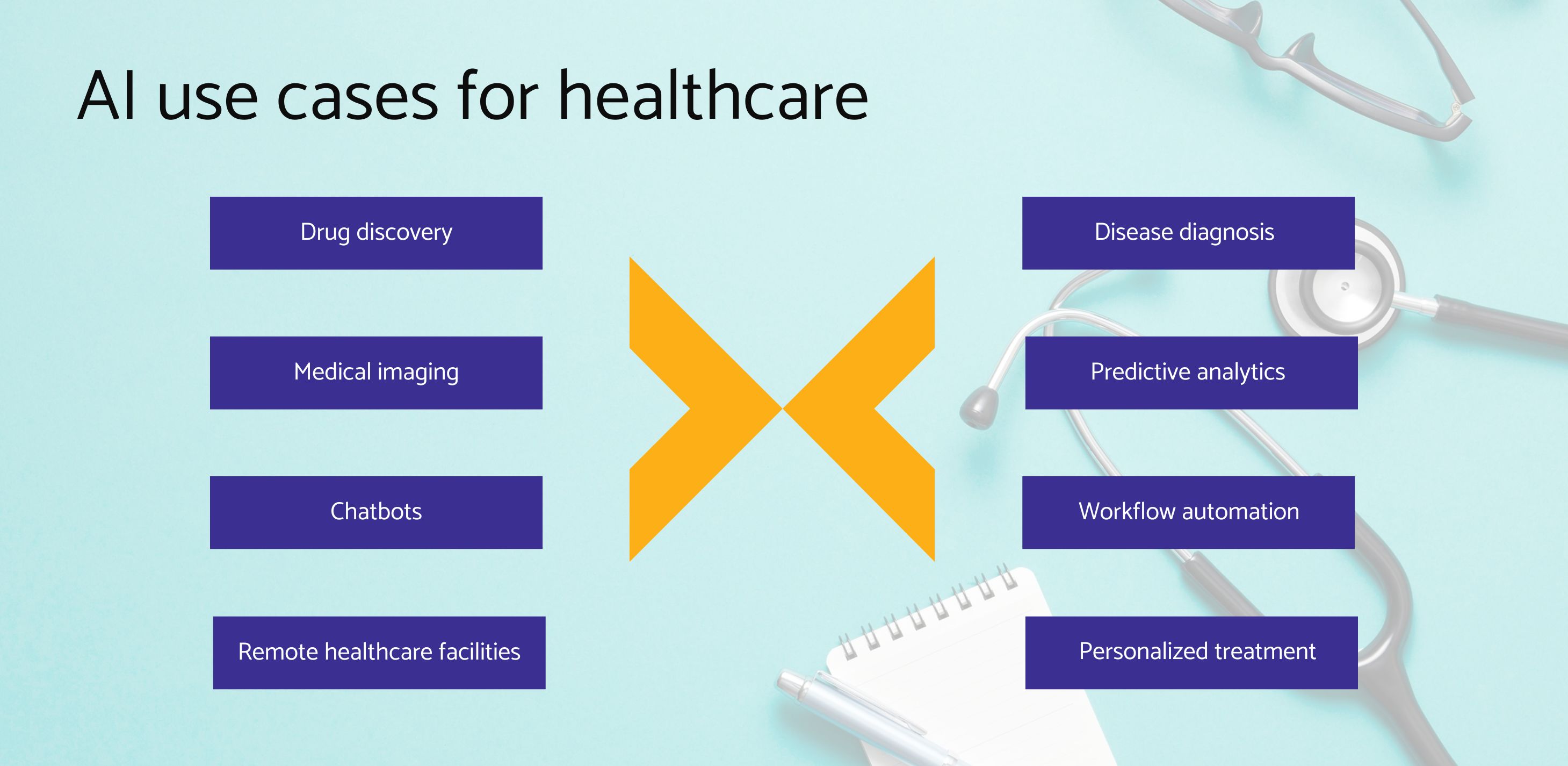 AI use cases for healthcare.jpg