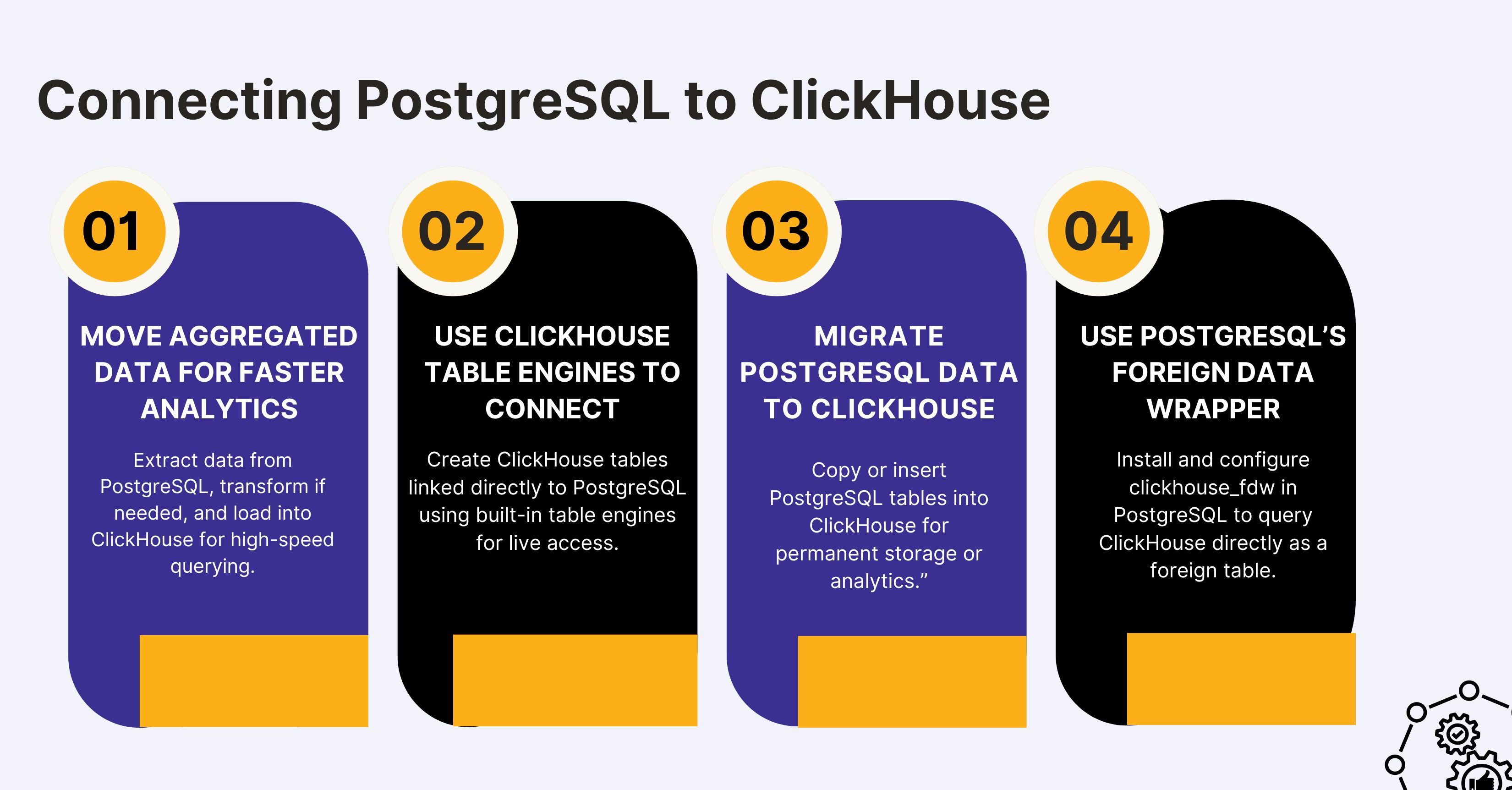 Connecting PostgreSQL to ClickHouse.jpg