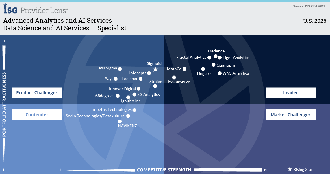 Data Science and AI Services — Specialist.png