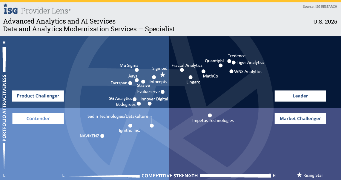 Data and Analytics Modernization Services — Specialist.png