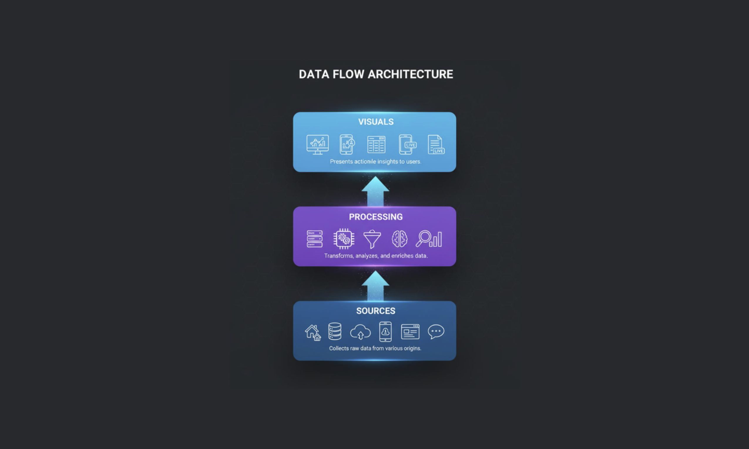Data flow architecture.jpg