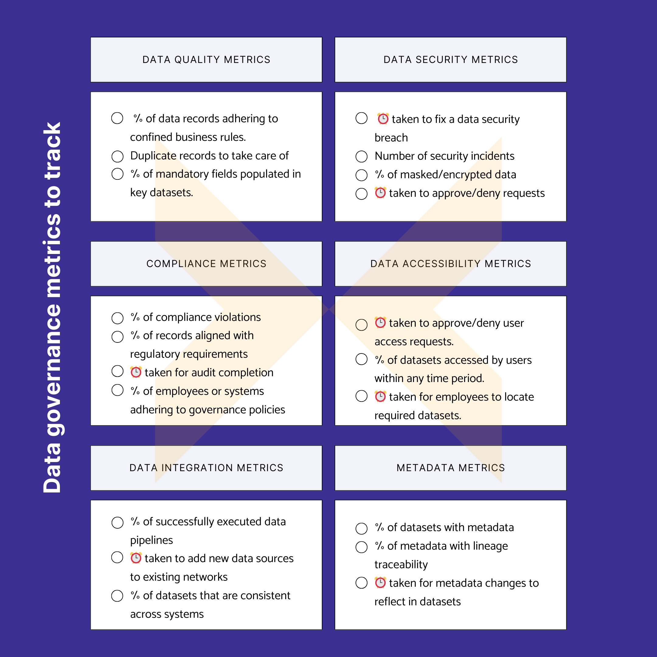 Data_governance_metrics_to_track_Final.webp