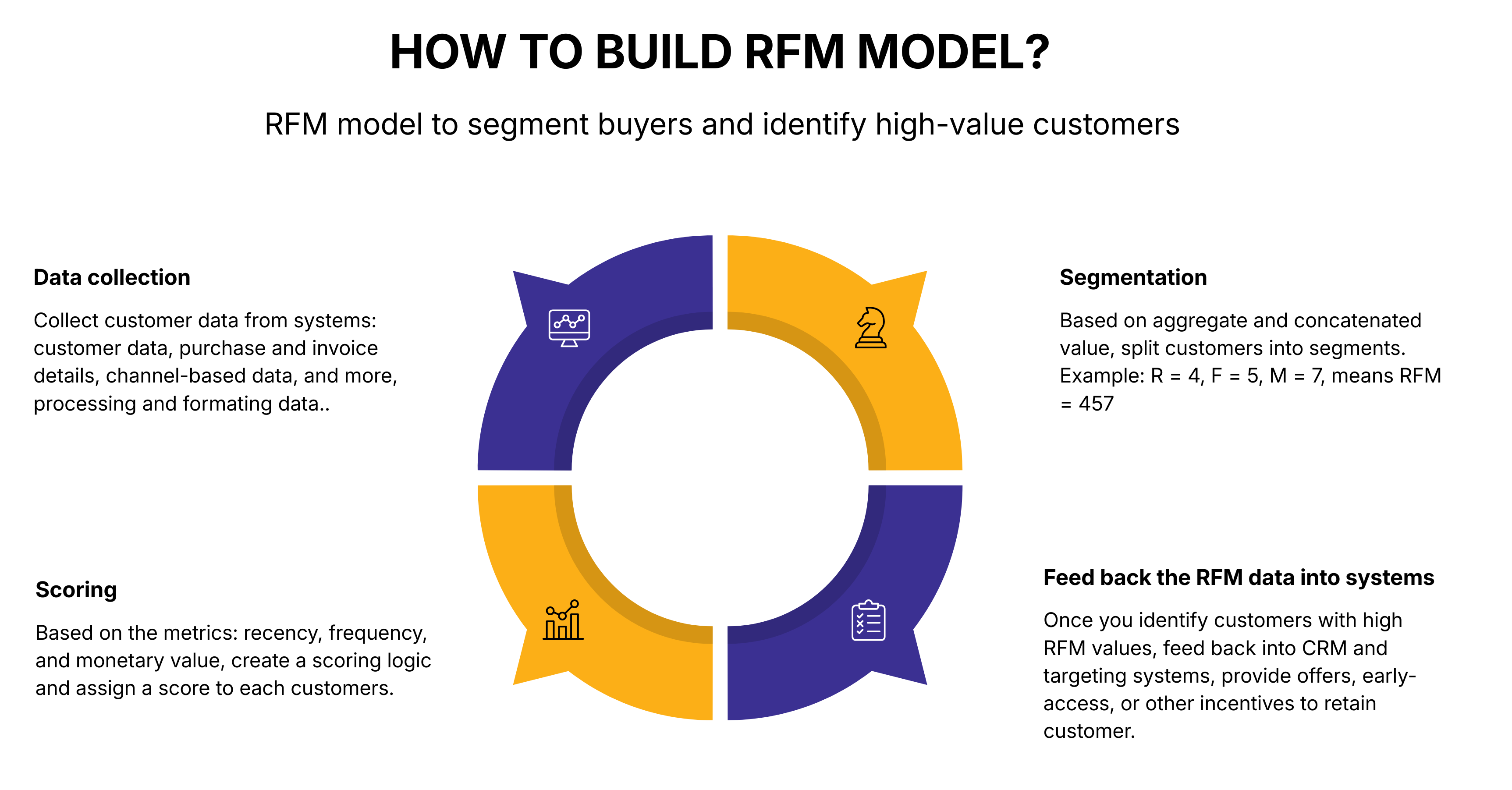 How to build RFM Model - Build your RFM model to find your high value customers.png
