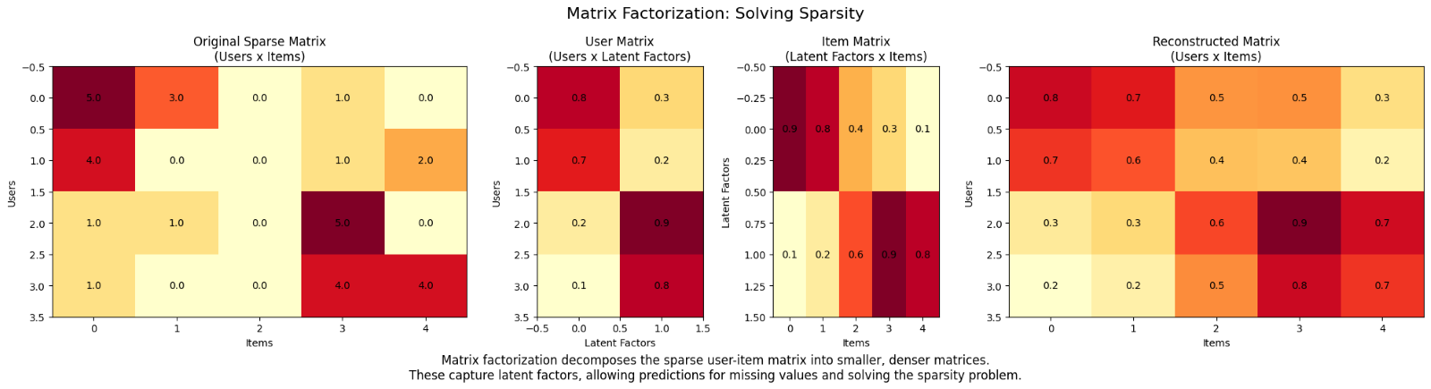 Matrix_factorization.webp