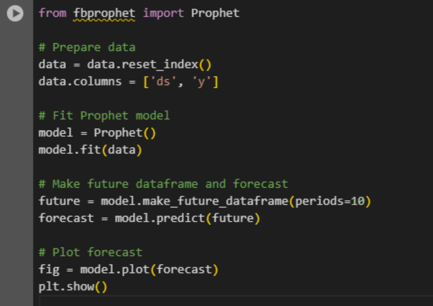 Prophet_model_for_forecasting.webp