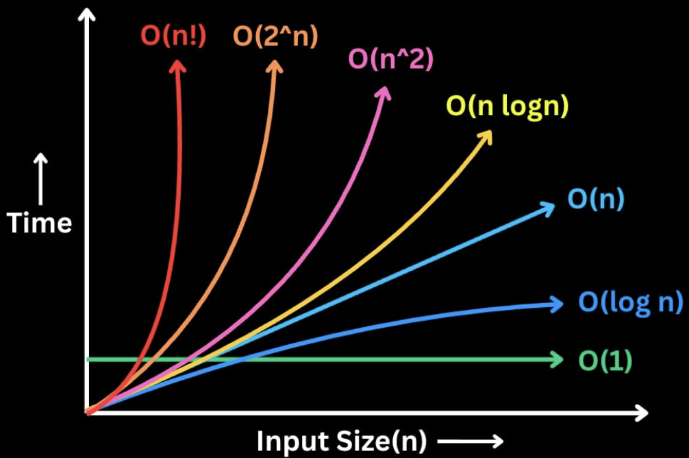 transport optimization.webp