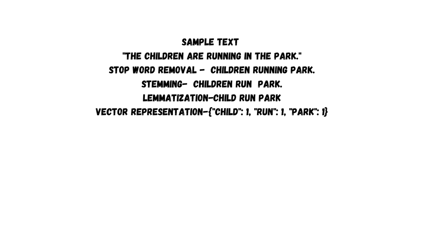 Text_data_preprocessing.webp