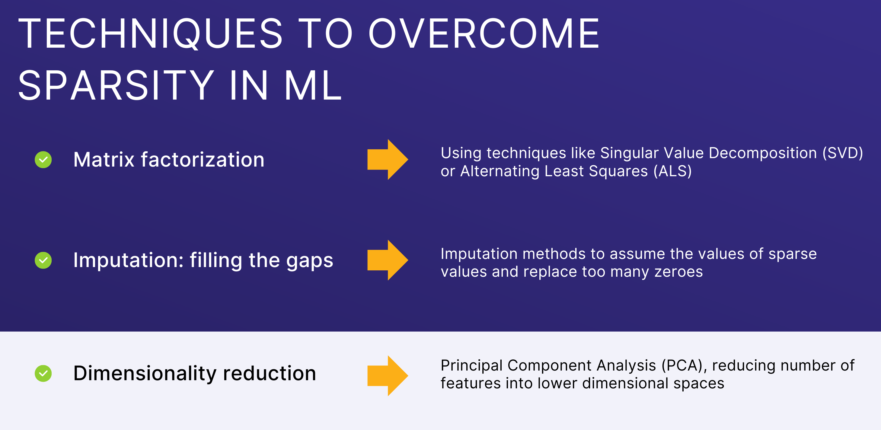 Understanding sparse matrix.png