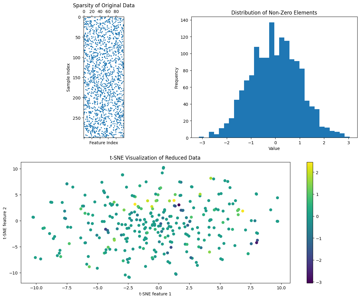 Visualization_of_reduced_data.webp