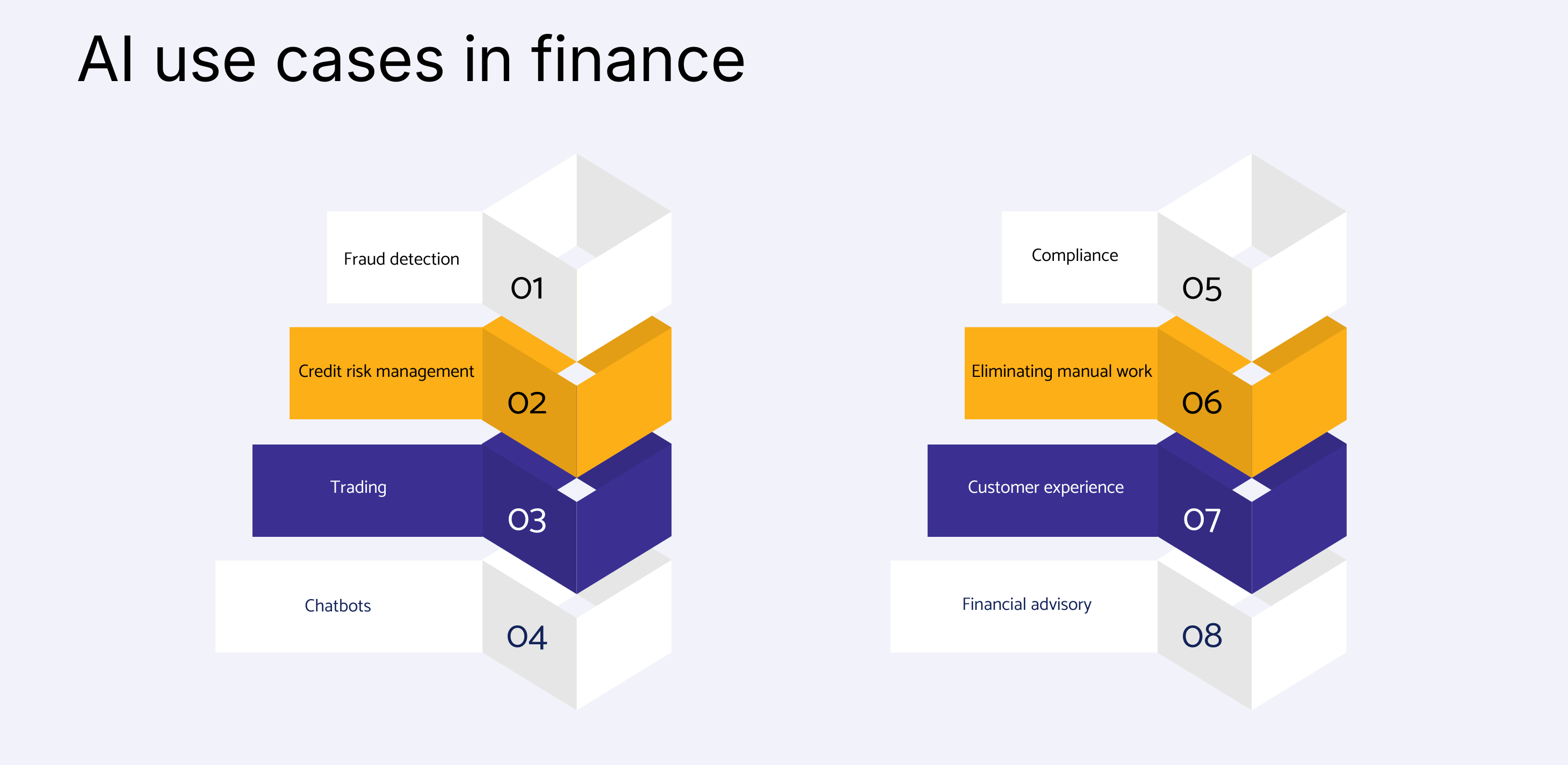 ai use cases in financial services.png