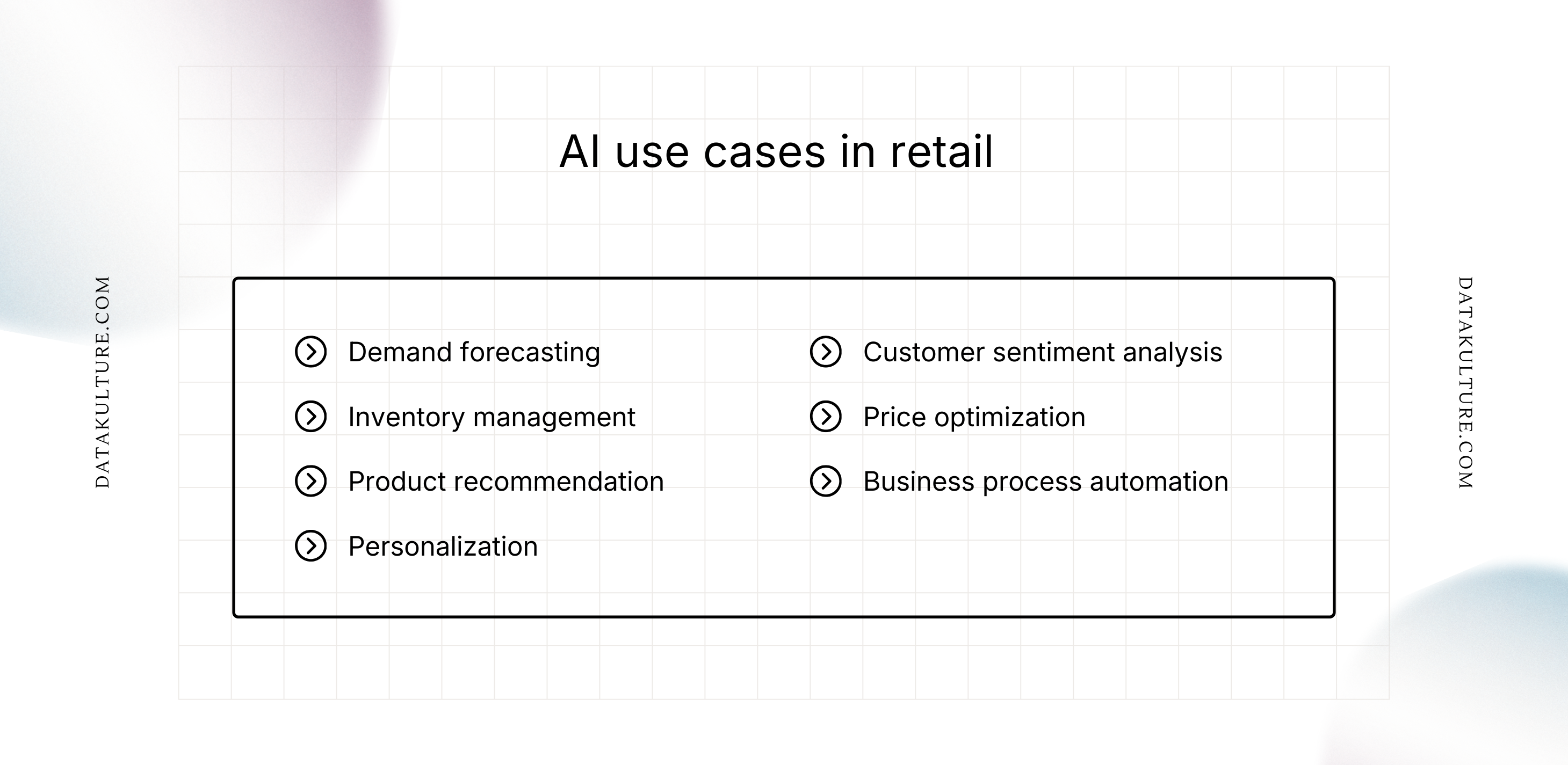 ai use cases in retail industry.png
