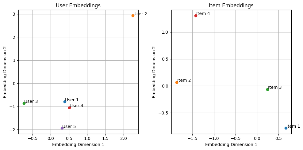 embeddings_domain.webp
