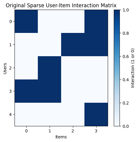 interaction_matrix.webp