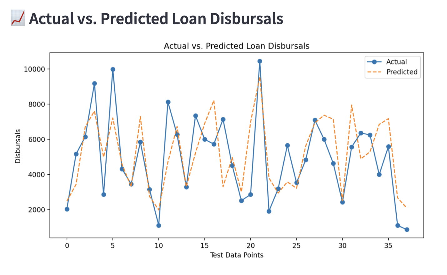 loan disbursals.png