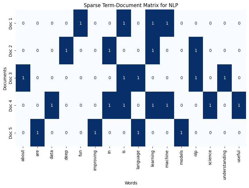 matrix_for_nlp.webp