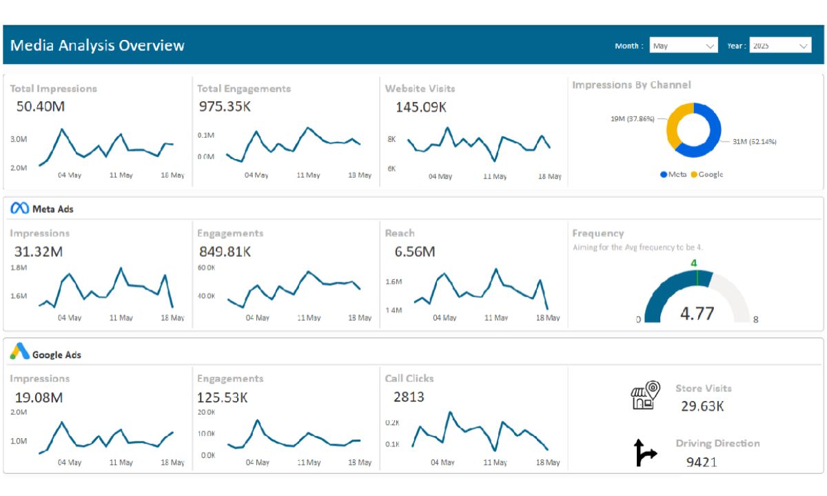 media analysis overview.jpg