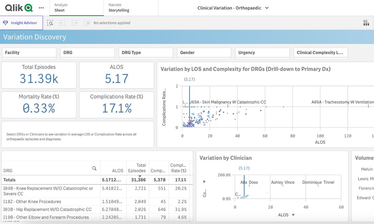 qlik_sense_bi_tool.webp