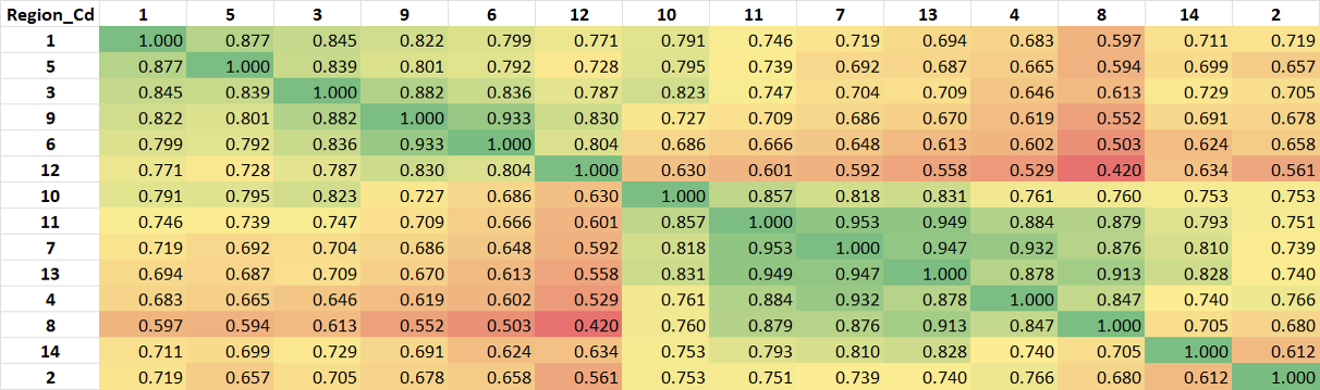 region_wise data.png