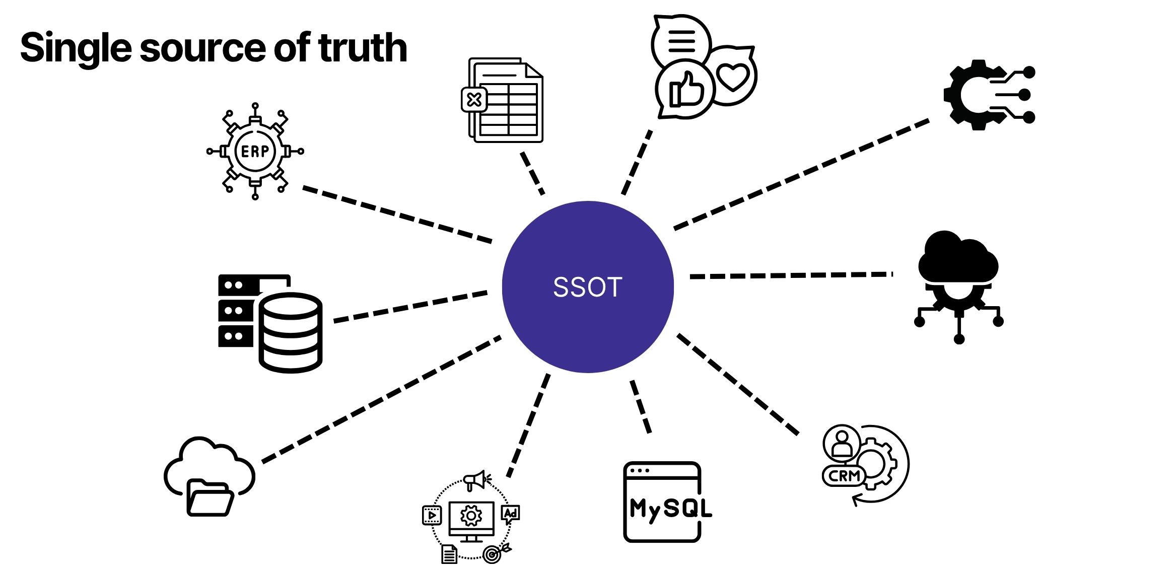 single source of truth what it is.jpg