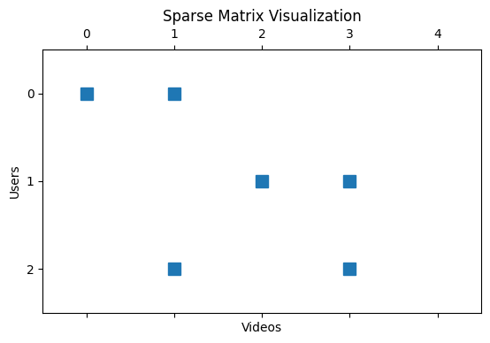 sparse_matrix_visualization.webp