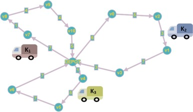 what_is_vehicle_routing_problem.webp